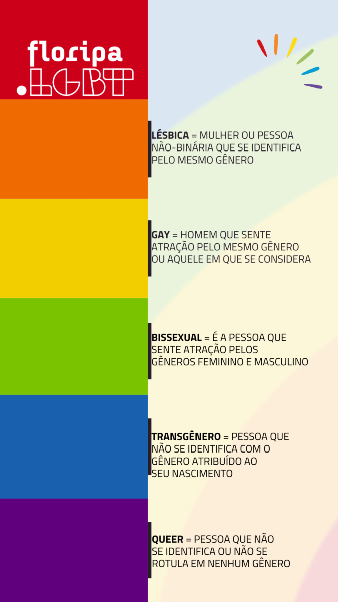 Entenda o significado de LGBTQIAPN+