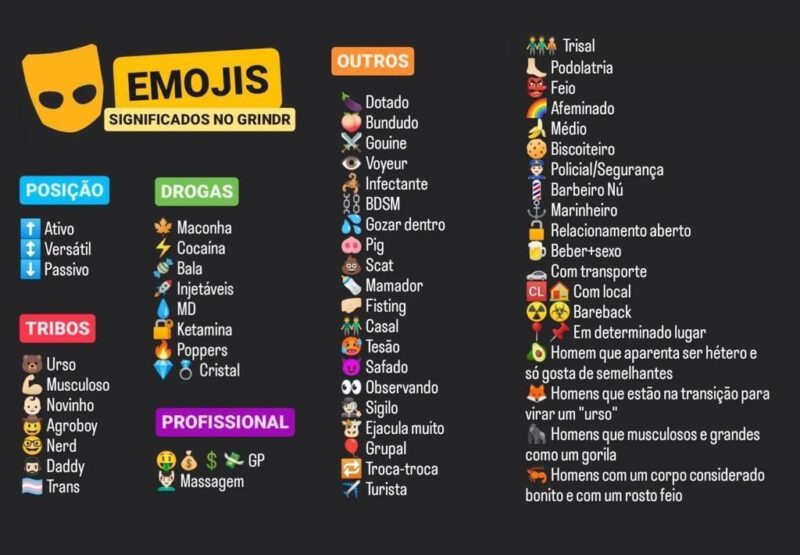 Veja lista atualizada dos emojis do grindr